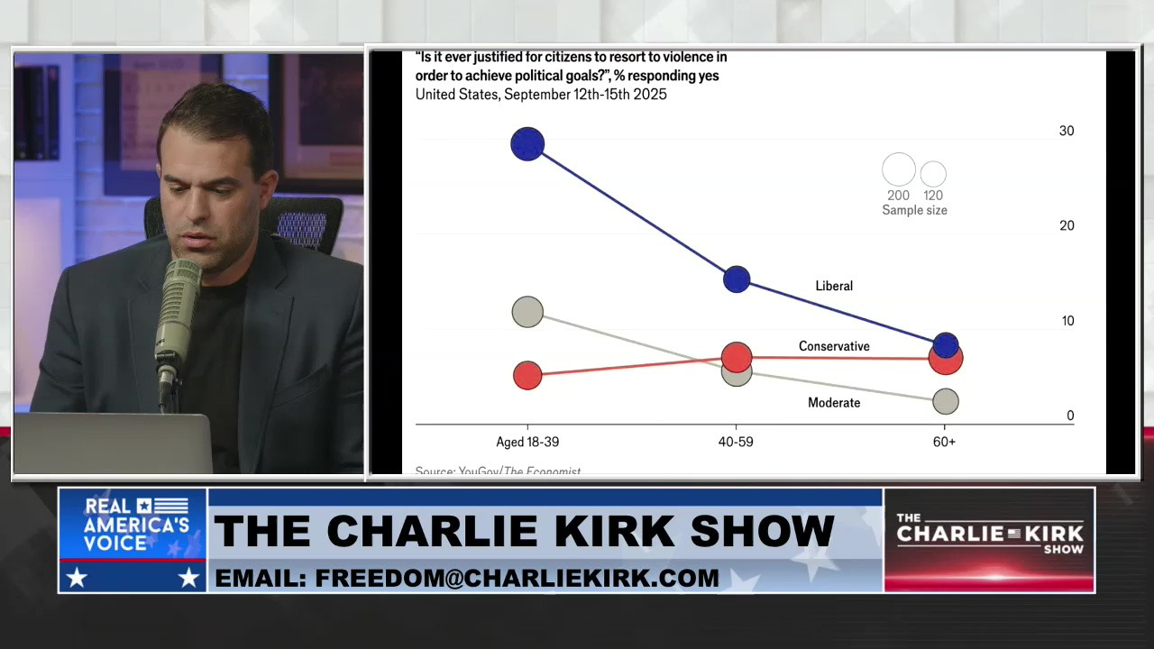 THE CHARLIE KIRK SHOW, PART 3