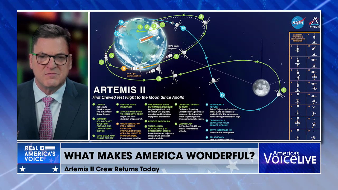 YOUR ANSWERS TO THE QUESTION OF THE DAY