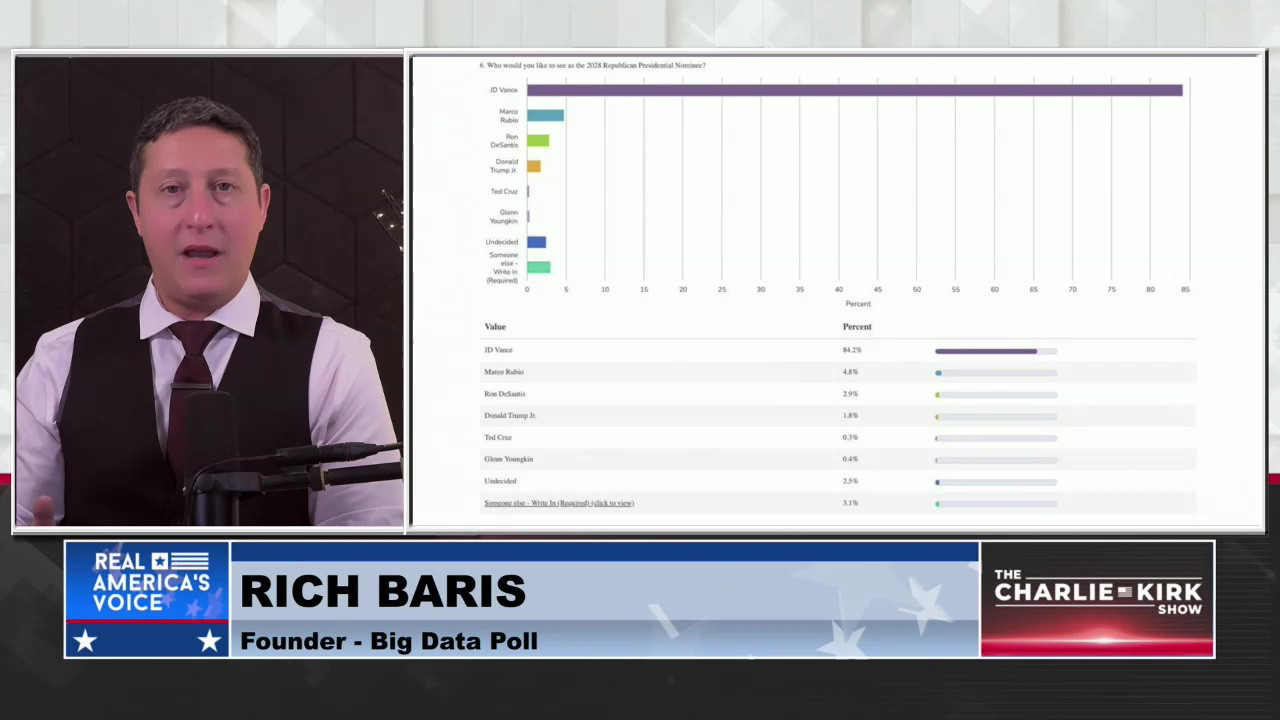 THE CHARLIE KIRK SHOW, PART 6