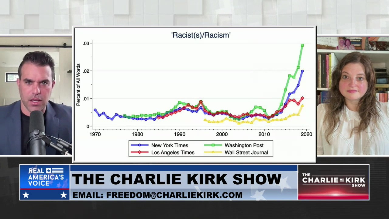 THE CHARLIE KIRK SHOW, PART 2