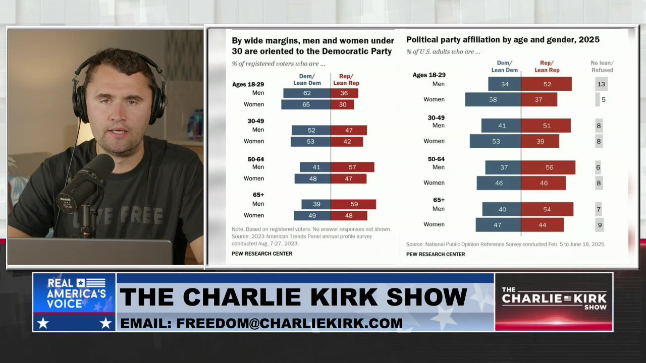 THE CHARLIE KIRK SHOW, PART 2