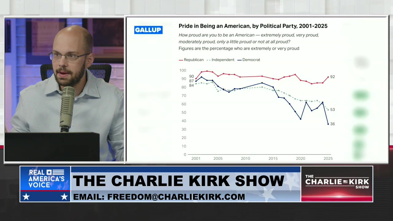 THE CHARLIE KIRK SHOW, PART 2