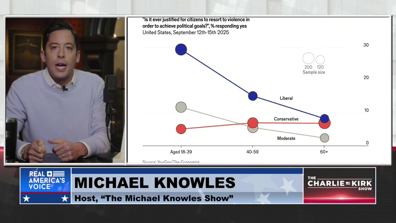 THE CHARLIE KIRK SHOW, PART 4