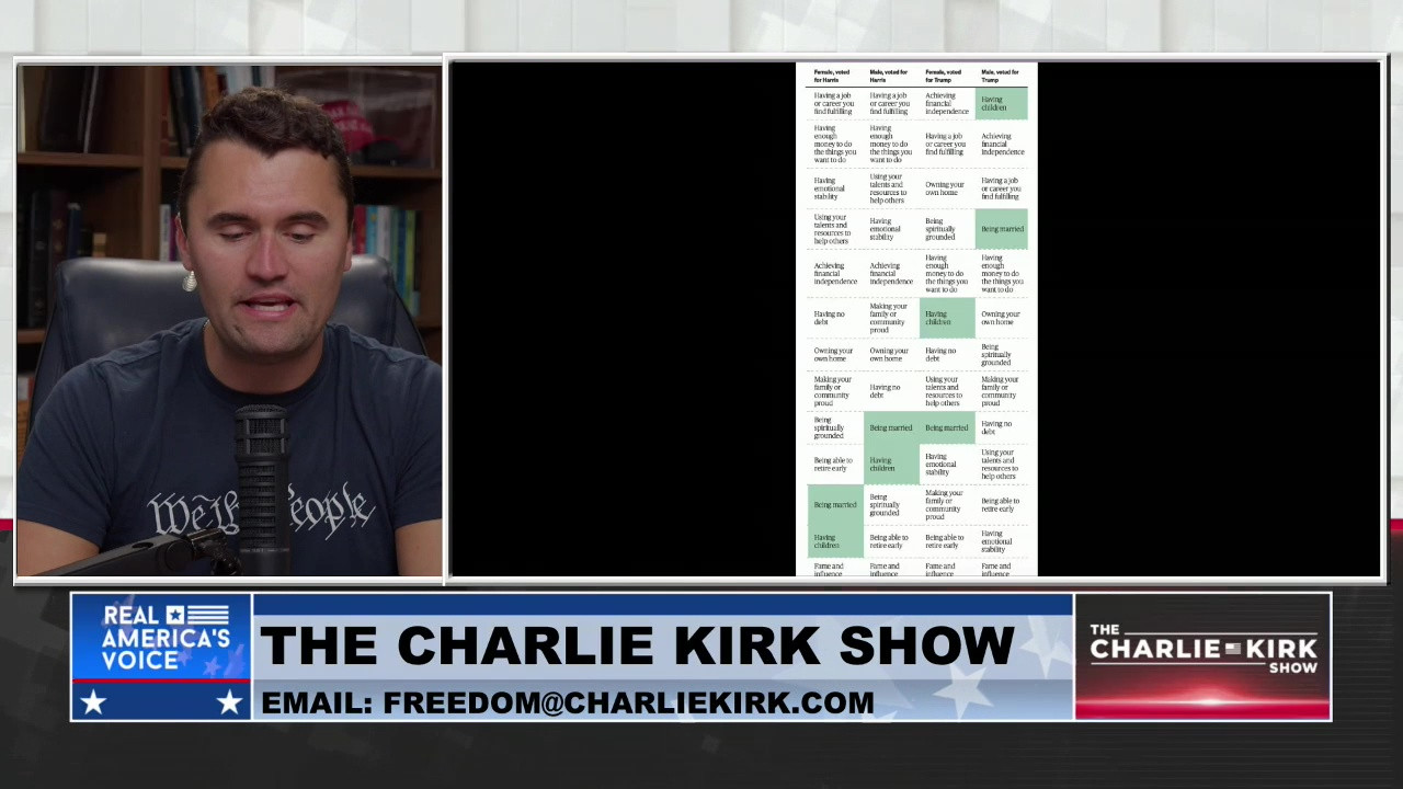 THE CHARLIE KIRK SHOW, PART 9