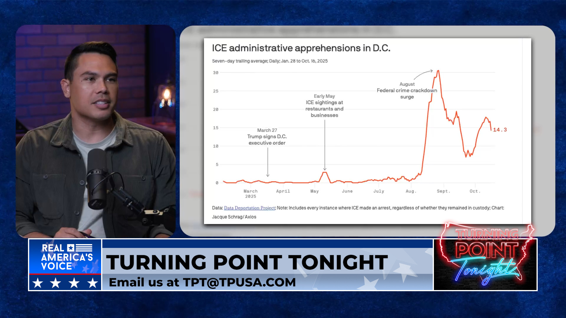 Washington D.C. Crime is DOWN (Thanks to TRUMP!)
