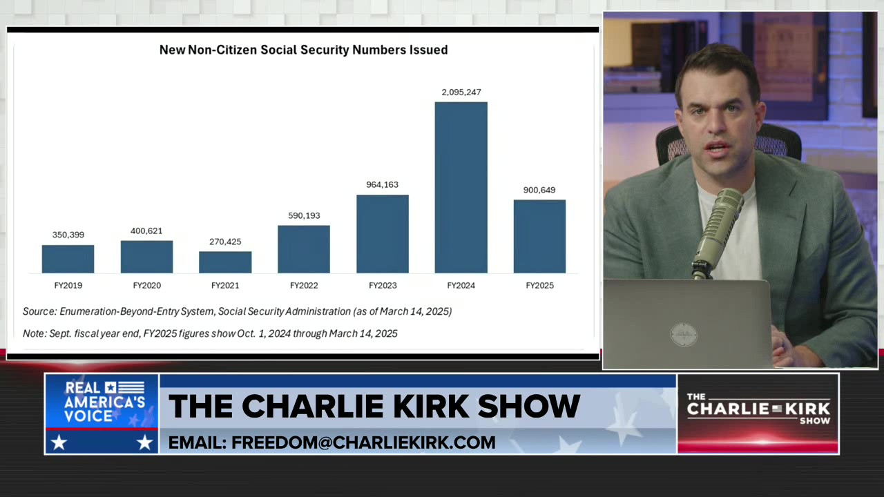 THE CHARLIE KIRK SHOW, PART 3