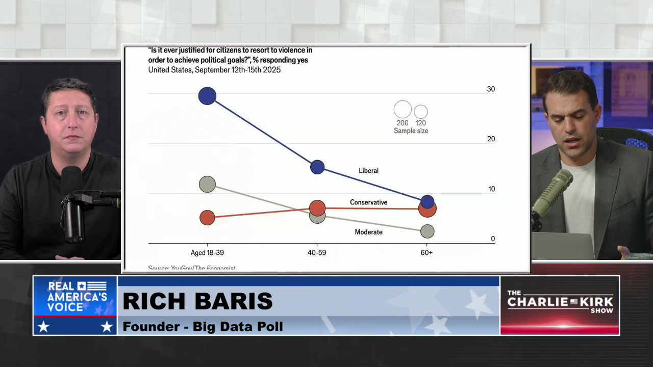 THE CHARLIE KIRK SHOW, PART 6
