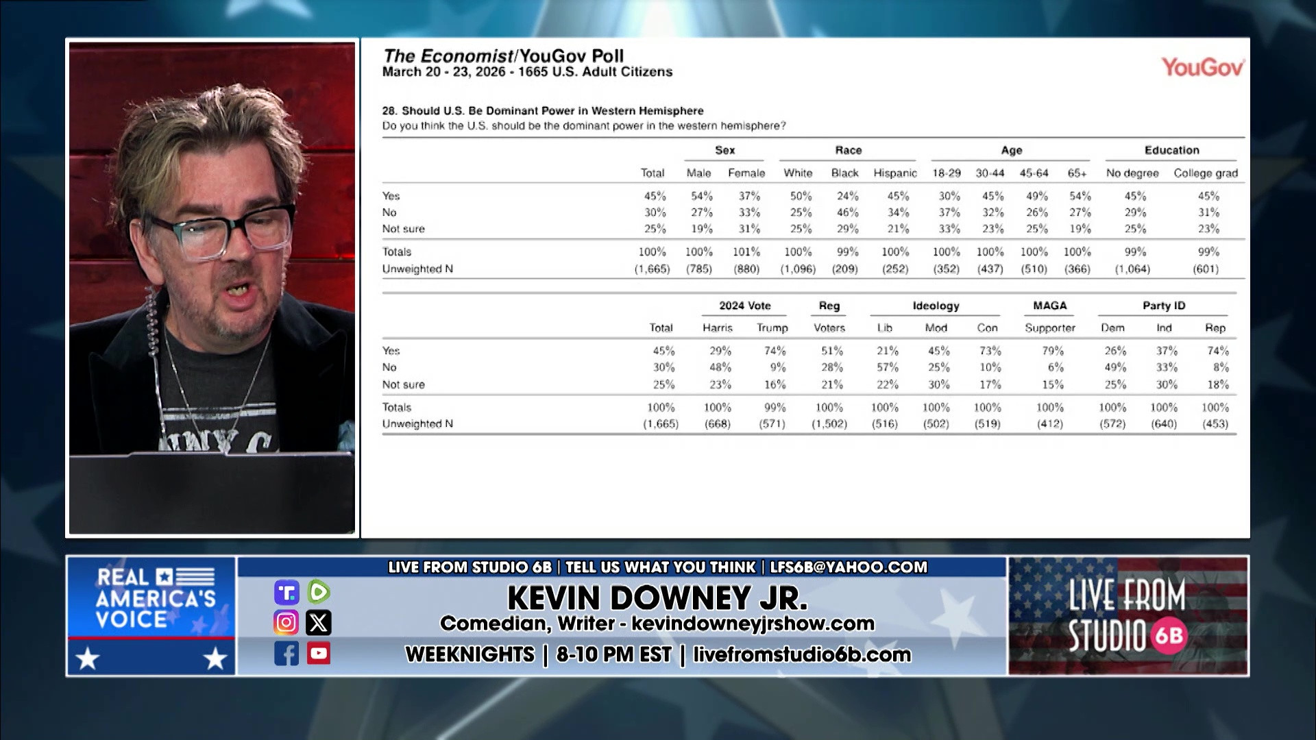 3-24-26 7 - Trevor Comstock talks health, Polls say Dems dont want dominate US, Rewriting History