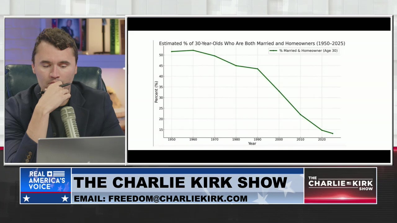 THE CHARLIE KIRK SHOW, PART 7