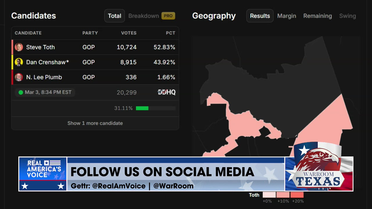 THE WAR ROOM TEXAS ELECTION COVERAGE, PART 5