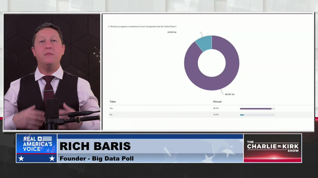 THE CHARLIE KIRK SHOW, PART 9