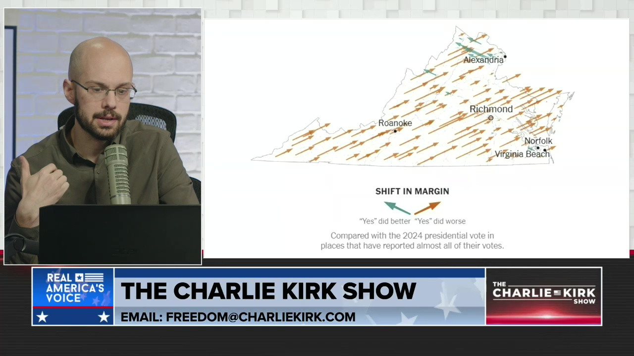 THE CHARLIE KIRK SHOW, PART 5