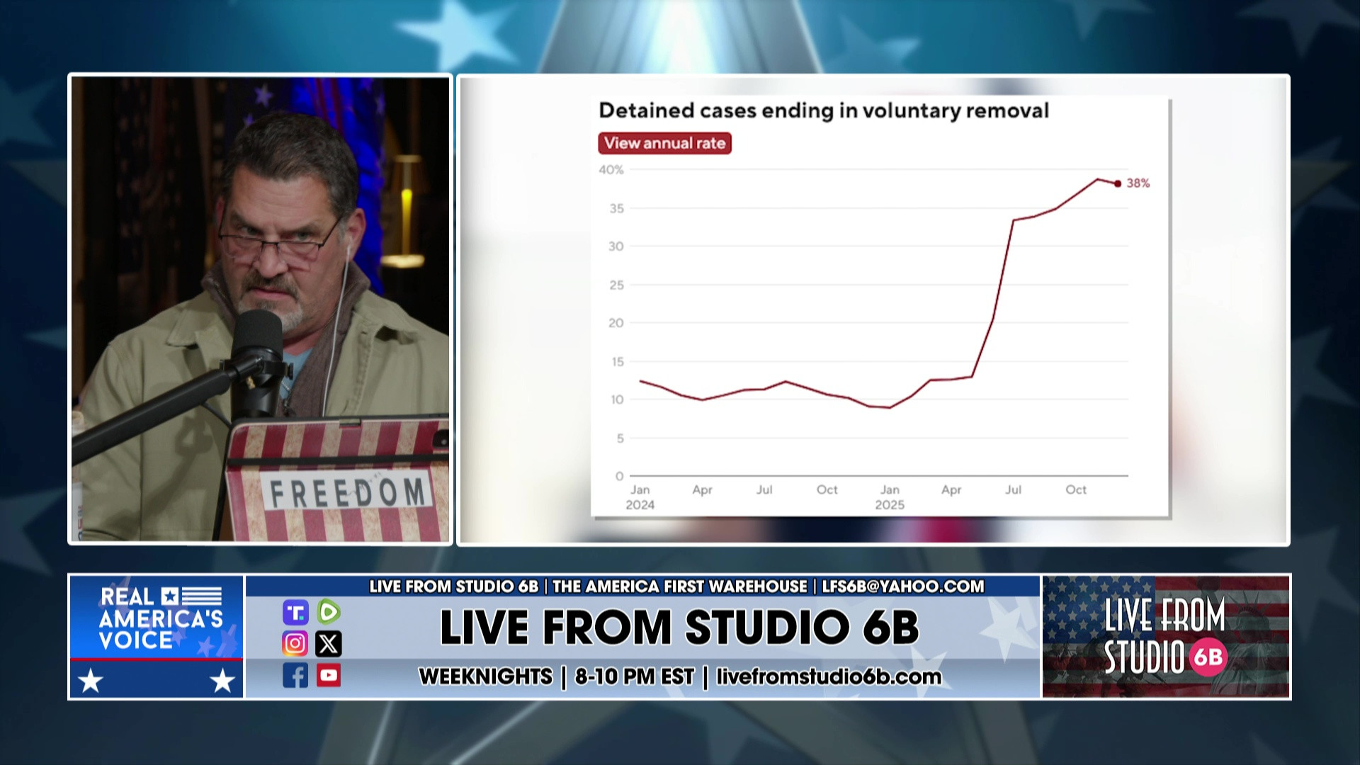 2-13-26 4 - Self-deportation Record numbers, Oregon Dems kill anti-drug paraphernalia bill, Sports