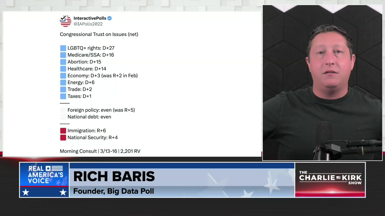 THE CHARLIE KIRK SHOW, PART 7