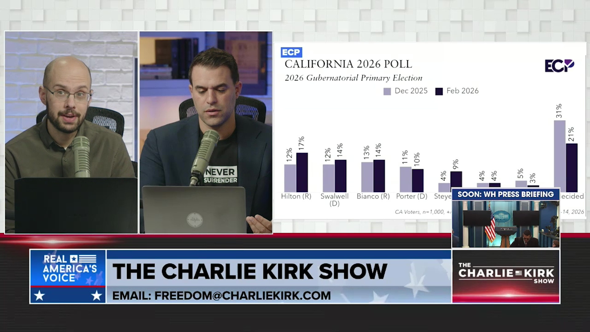 THE CHARLIE KIRK SHOW, PART 4