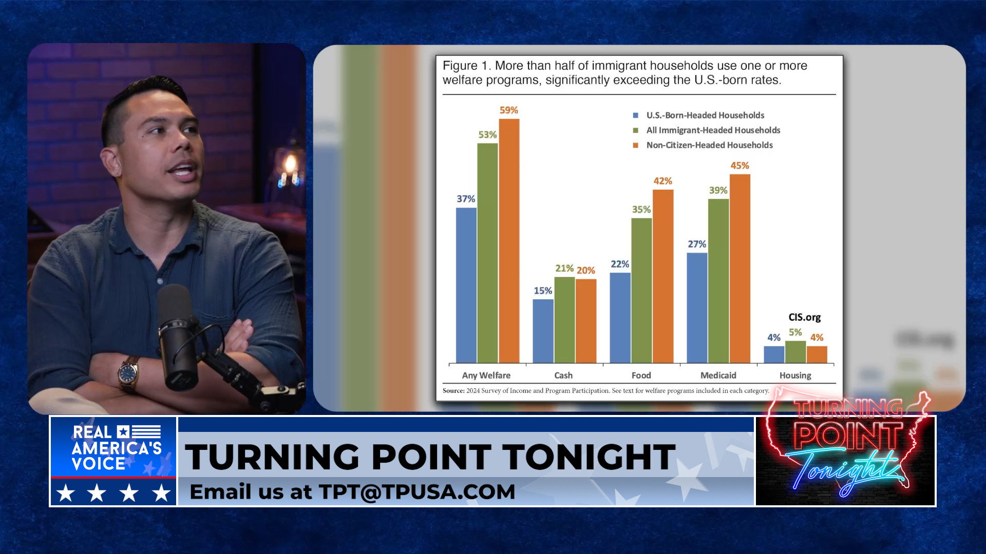 Immigrants use WAY more Welfare than US Born Citizens