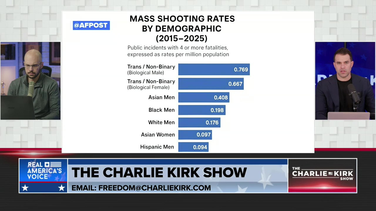 THE CHARLIE KIRK SHOW, PART 3