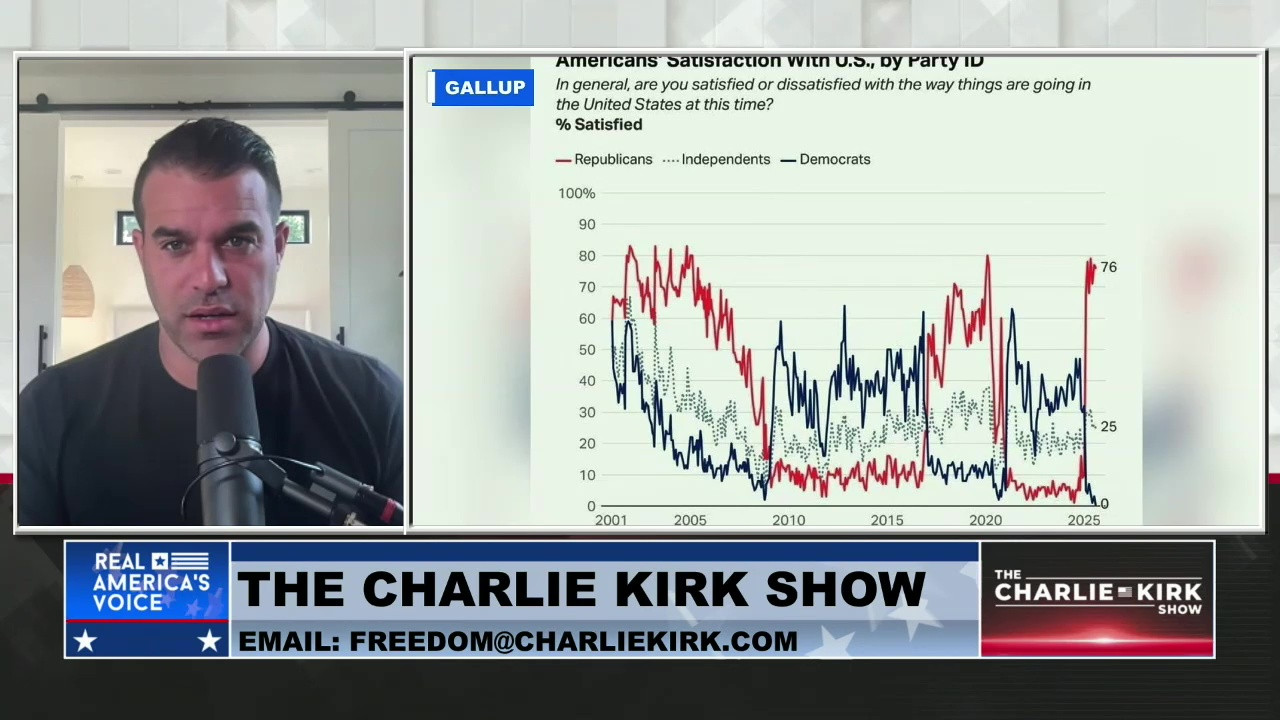 THE CHARLIE KIRK SHOW, PART 3