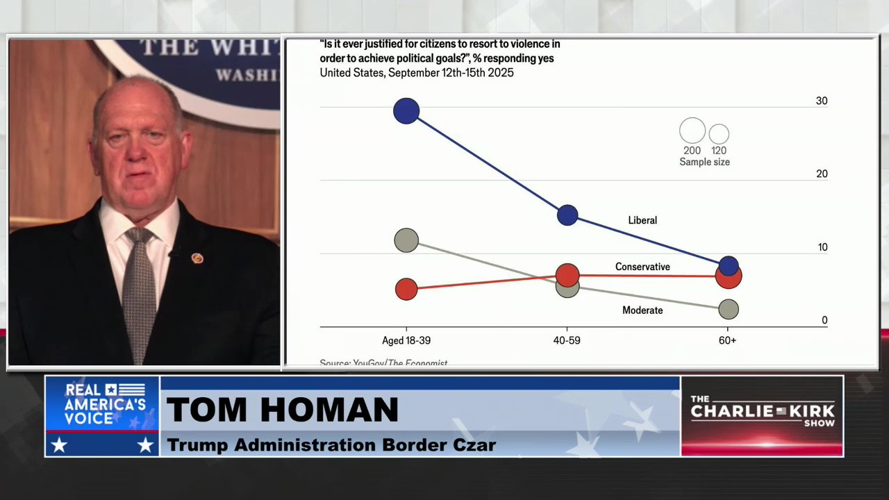 THE CHARLIE KIRK SHOW, PART 2