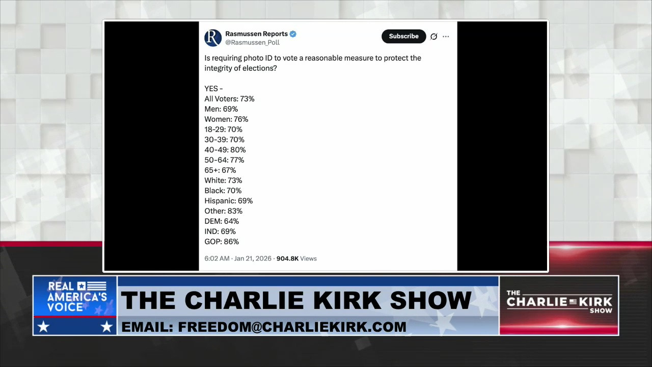 THE CHARLIE KIRK SHOW, PART 5