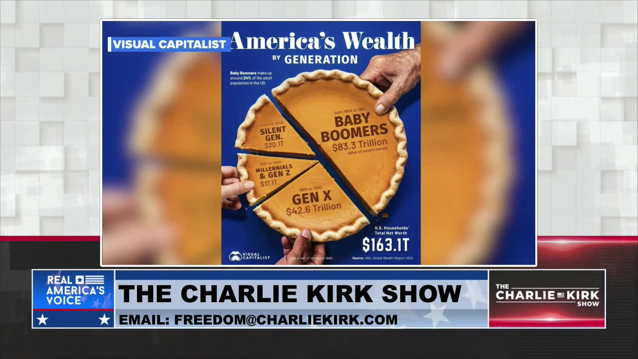 THE CHARLIE KIRK SHOW, PART 4