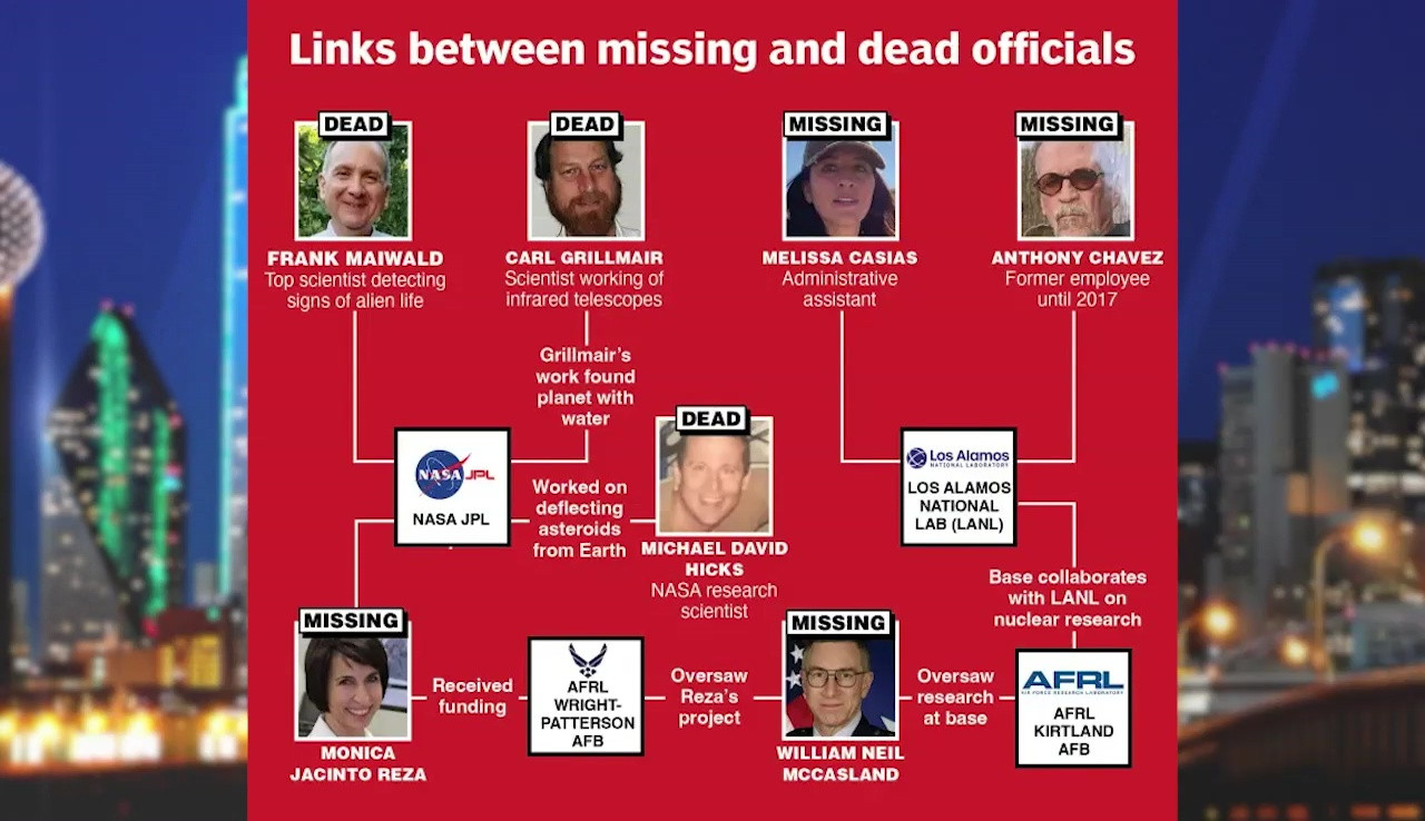 MISSING OR DEAD SCIENTISTS MYSTERY DEEPENS