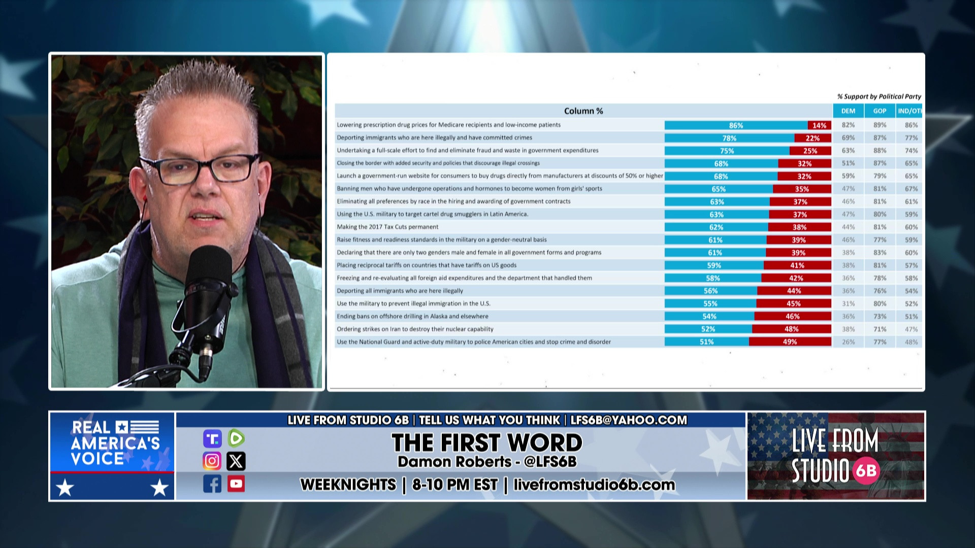 1-28-26 1 - David Zere reports from SpaceCom, The First Word on Trump changing ICE focus