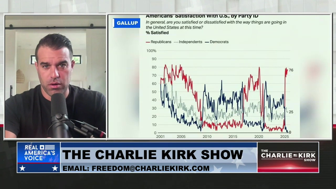 THE CHARLIE KIRK SHOW, PART 2