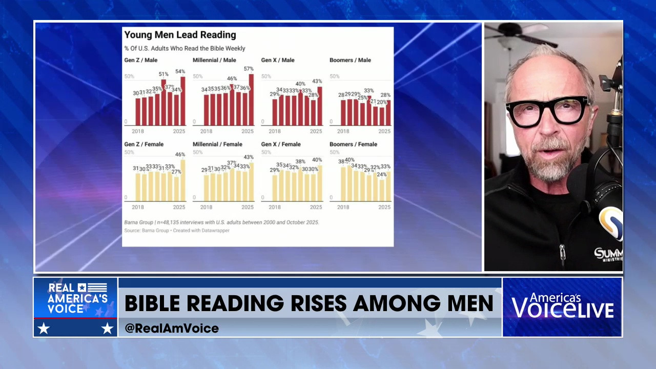 ARE AMERICANS COMING BACK TO THE VALUES OF FAITH AND FAMILY?