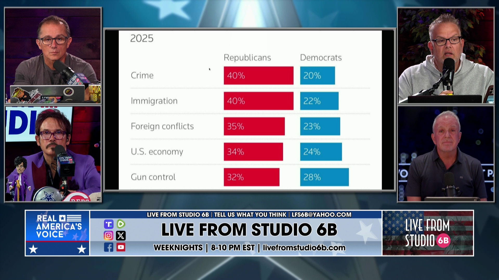 9-23-25 4 - Vin has thoughts, midterm elections, Party plan poll